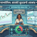 ফরেক্স অ্যানালাইসিস: মার্কেট মুভমেন্ট বোঝার এবং সফল ট্রেড করার পূর্ণাঙ্গ গাইড